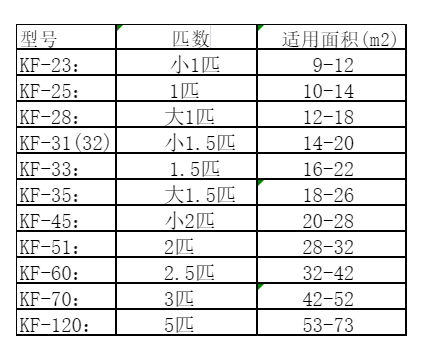 绛县空调维修
