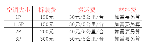 绛县空调移机及费用电话在哪里找